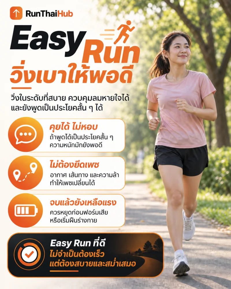 อินโฟกราฟิก Easy Run แนะนำการวิ่งเบาให้พอดีและจบแล้วยังเหลือแรง